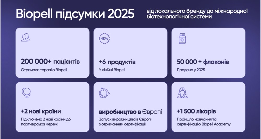 Biopell Doctors Club у Буковелі: професійна спільнота лікарів, біотехнології в медицині та системний підхід до здоров’я